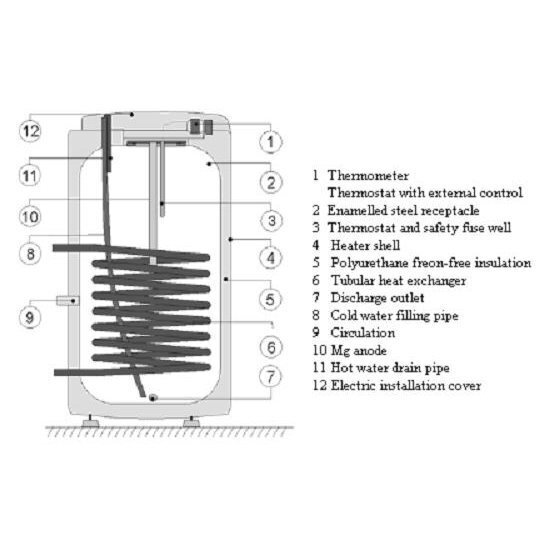 Kombineeritud boiler Dražice OKC 160 NTR l., kiir цена и информация | Boilerid | kaup24.ee