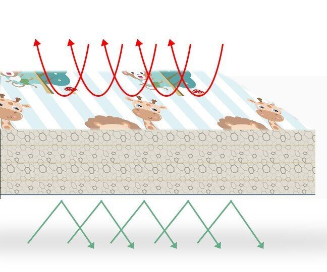 Kahepoolne kokkupandav mängumatt "Loomaaed ja transport", 150x200 hind ja info | Imikute mänguasjad | kaup24.ee