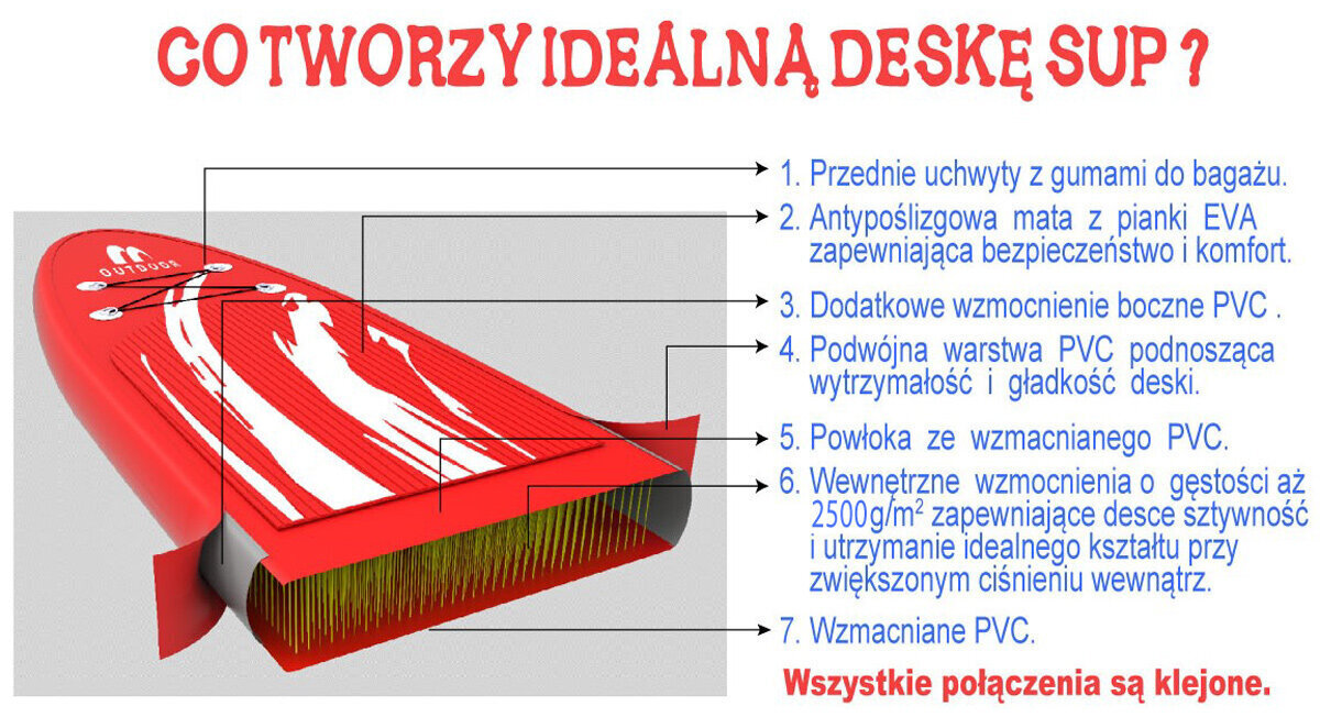 Täispuhutav aerulaud Enero, 300 x 76 x 15 cm hind ja info | Veesport | kaup24.ee