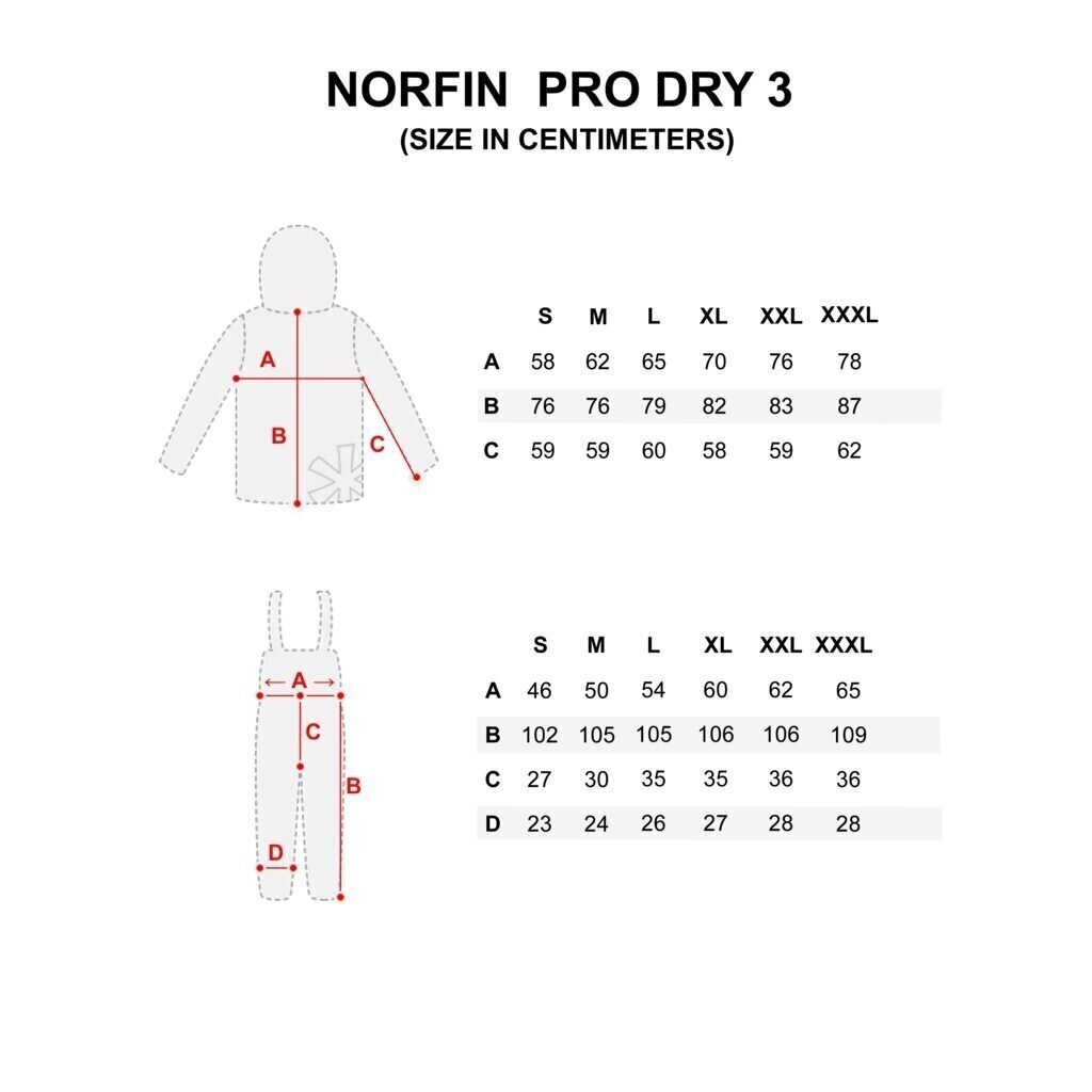 Norfin Pro Dry 3 kevad-sügis kostüüm hind | kaup24.ee