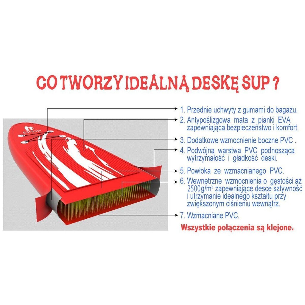 Täispuhutav aer Enero, 300 cm цена и информация | Veesport | kaup24.ee