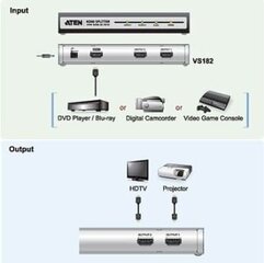 Адаптер Aten Video Splitter HDMI 2 port цена и информация | Адаптер Aten Video Splitter 2 port 450MHz | kaup24.ee