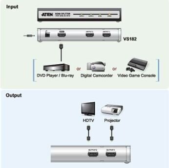 Aten Video Splitter HDMI 2 port hind ja info | USB jagajad, adapterid | kaup24.ee