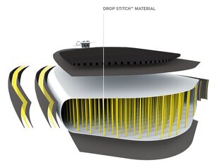 Täispuhutav aerulaud istmega Bestway Hydro Force, 305 cm, sinine цена и информация | SUP доски, водные лыжи, водные аттракционы | kaup24.ee