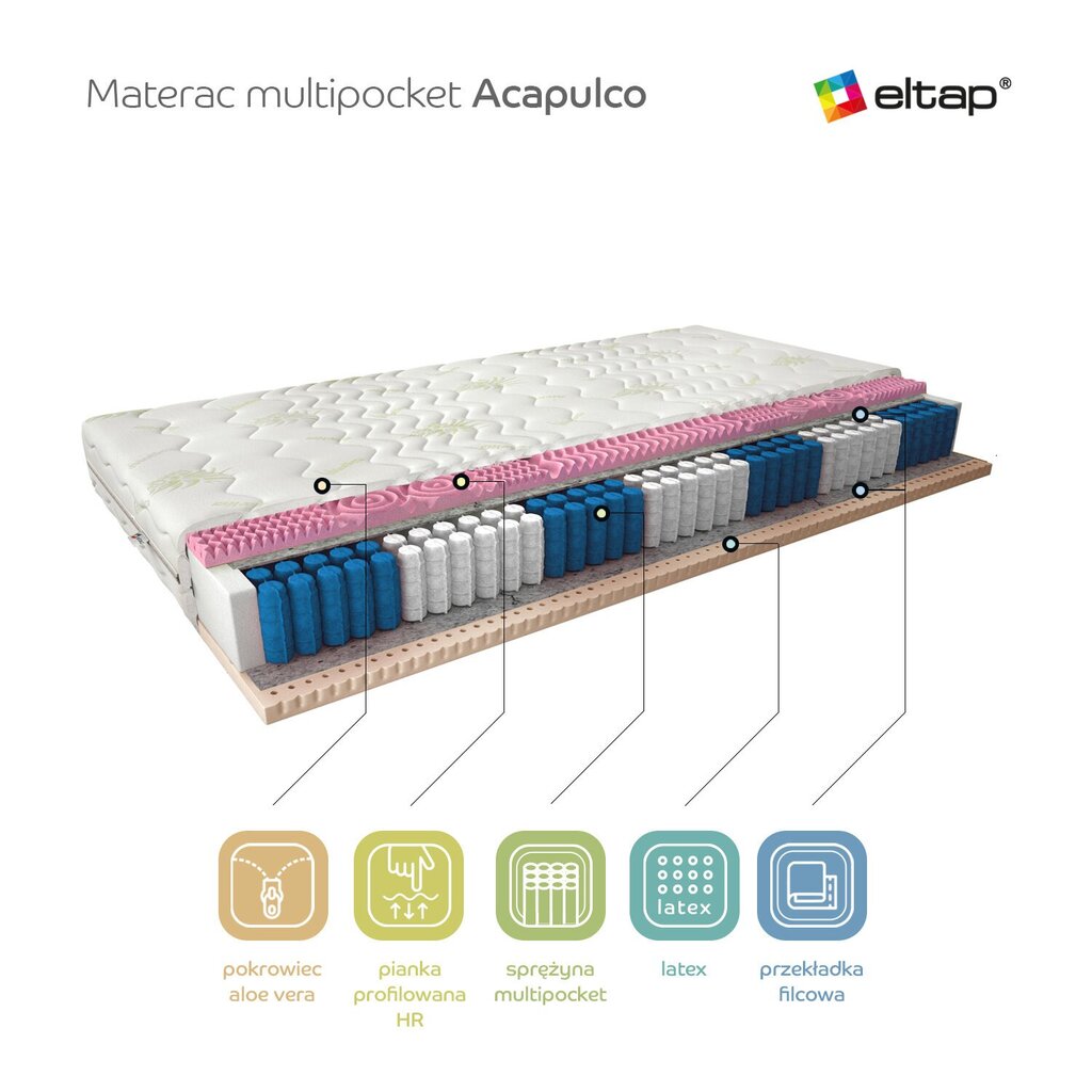 Madrats NORE Acapulco Aloe Vera, 160x200 cm hind ja info | Madratsid | kaup24.ee