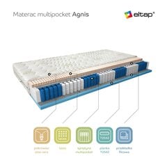 Матрас NORE Agnis Aloe Vera, 160x200 см цена и информация | Матрасы | kaup24.ee