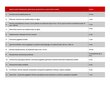 Esmaabikomplekt - uusim täiendus hind ja info | Autoapteegid, ohutusvarustus | kaup24.ee