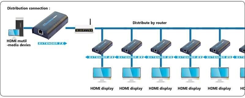 HDMI pikendus Techly Over IP Cat5e/6/6a/7 1080p kuni 120m hind ja info | USB jagajad, adapterid | kaup24.ee