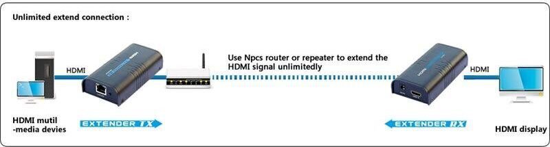 HDMI pikendus Techly Over IP Cat5e/6/6a/7 1080p kuni 120m цена и информация | USB jagajad, adapterid | kaup24.ee