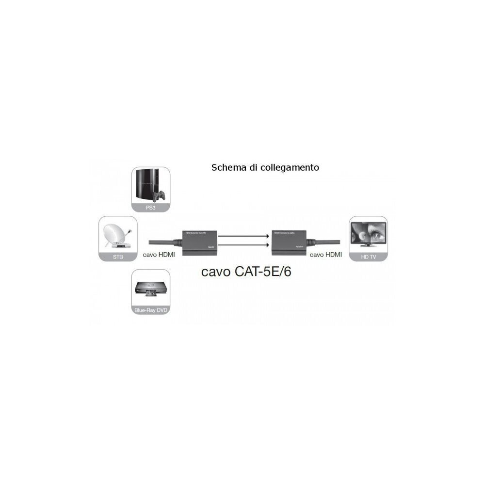 HDMI laiendus Techly UTP Cat5e / 6 RJ45 kuni 30 m hind ja info | USB jagajad, adapterid | kaup24.ee