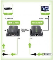 HDMI laiendus Techly Full HD 1080p kuni 60m Cat6/6a/7 IR-ga hind ja info | USB jagajad, adapterid | kaup24.ee