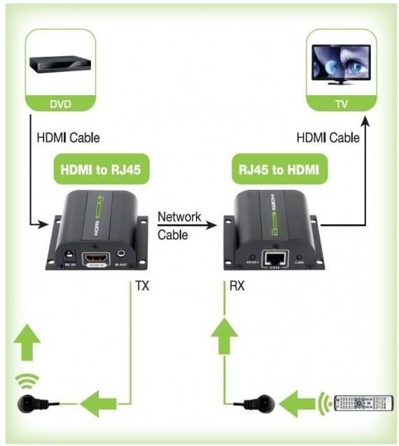 HDMI laiendus Techly Full HD 1080p kuni 60m Cat6/6a/7 IR-ga цена и информация | USB jagajad, adapterid | kaup24.ee