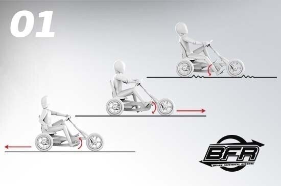 BERG Go-kart Buddy Fendt, 3-8 aastat kuni 50 kg, täispuhutavad rattad hind ja info | Poiste mänguasjad | kaup24.ee