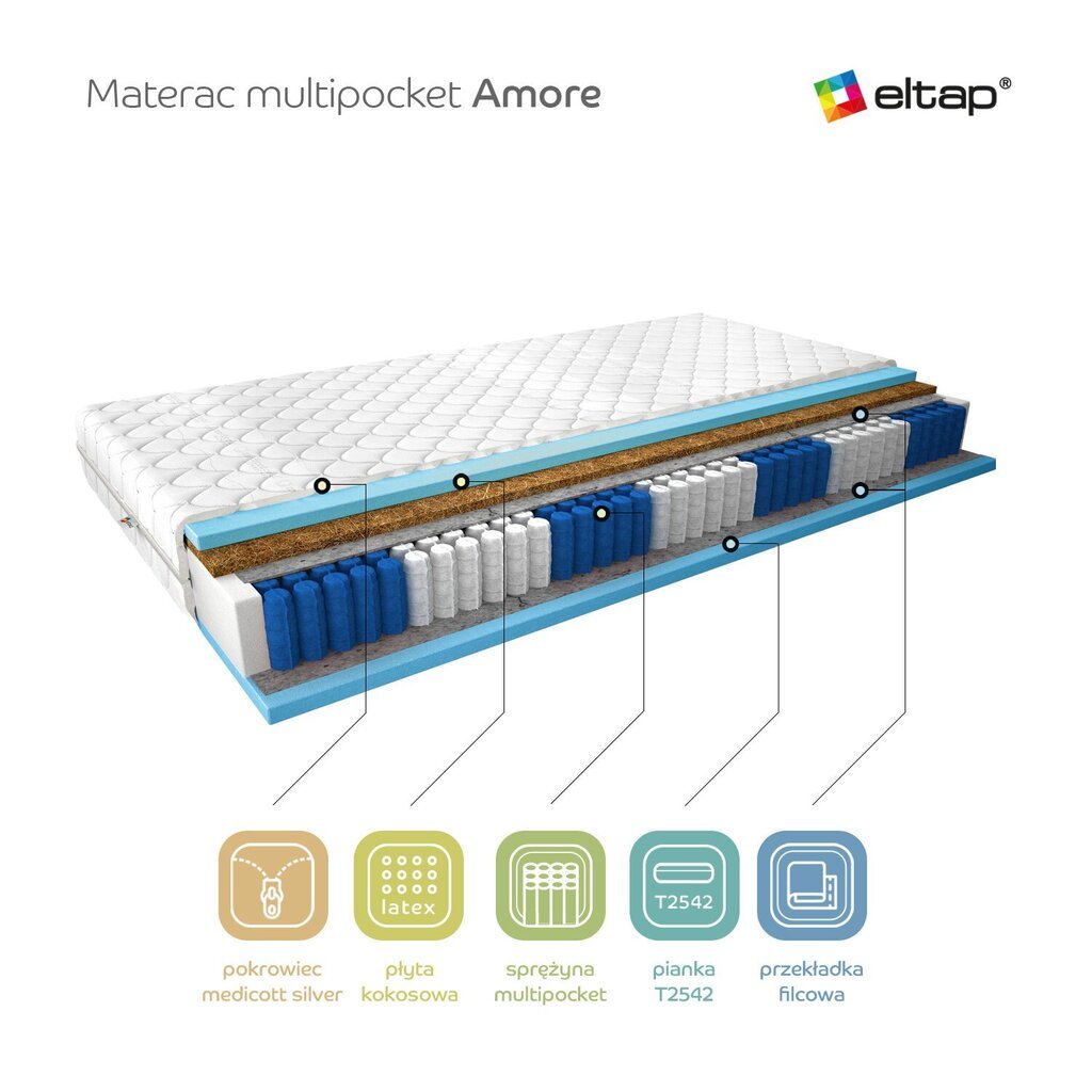 Madrats NORE Amore Medicott, 80x200 cm hind ja info | Madratsid | kaup24.ee