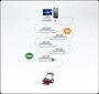Aten UE2120, USB-A, 12 m hind ja info | Kaablid ja juhtmed | kaup24.ee