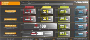 Полировальная паста Menzerna 3800 Super Finish Plus 1кг цена и информация | Автохимия | kaup24.ee