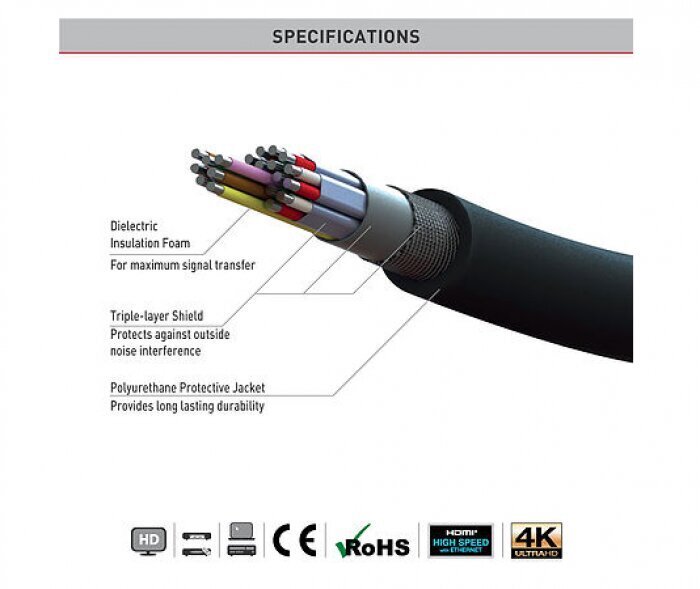 Barkan, HDMI, 1.8 m hind ja info | Kaablid ja juhtmed | kaup24.ee