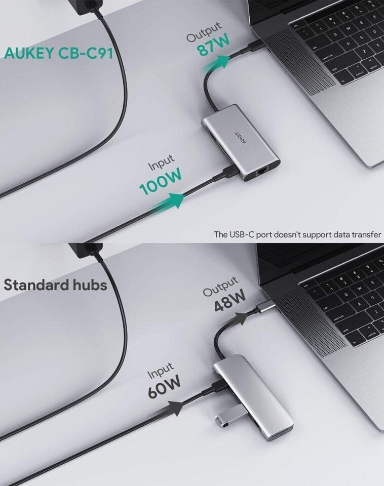 AUKEY CB-C91 цена и информация | USB jagajad, adapterid | kaup24.ee