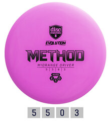 Discgolf DISCMANIA Midrange Driver HARD EXO METHOD Evolution Pink 5/5/0/3 цена и информация | Диск-гольф | kaup24.ee