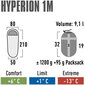 Magamiskott High Peak Hyperion 1M 210 x 80 x 50 cm hind ja info | Magamiskotid | kaup24.ee