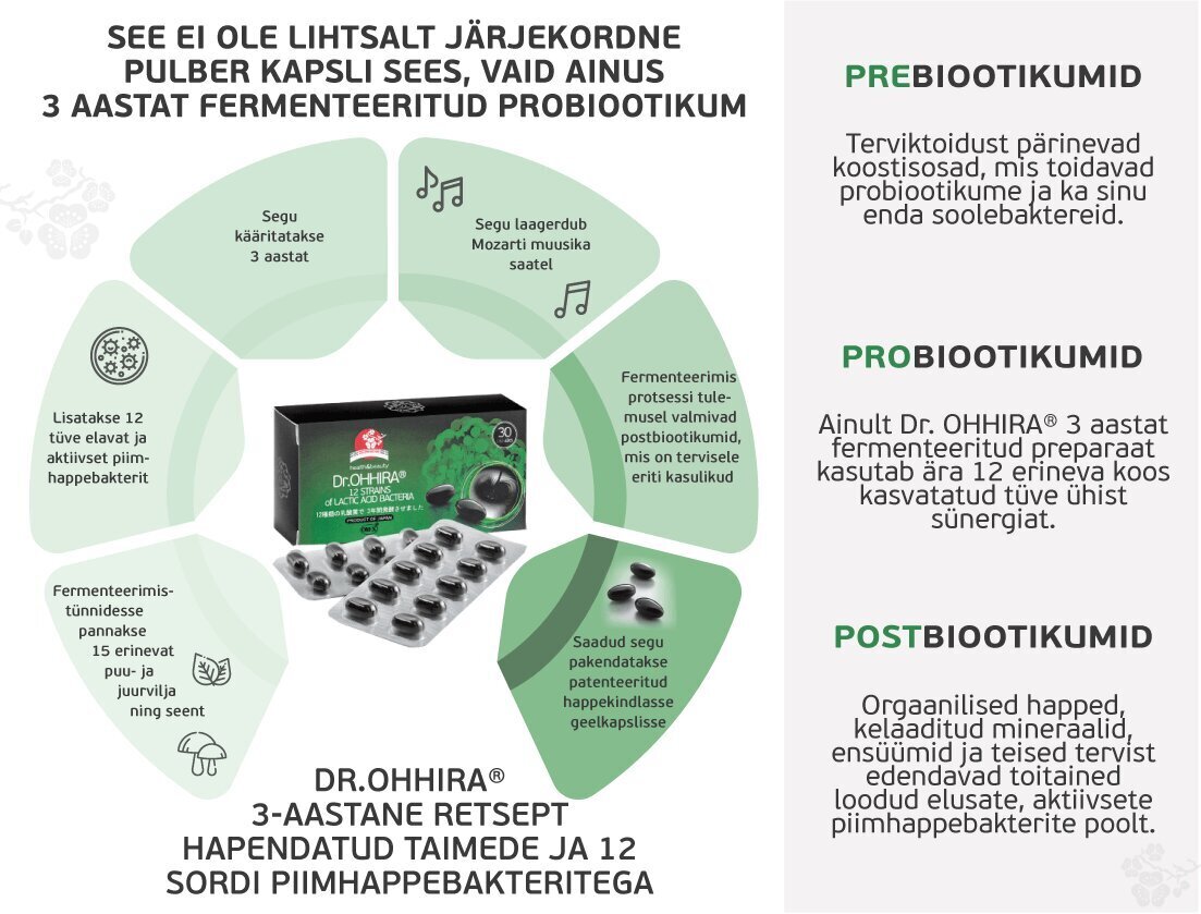 Dr. Ohhira 3-aastane retsept 12 sordi hapendatud piimhappebakteritega N30 kaps. hind ja info | Vitamiinid, toidulisandid, preparaadid tervise heaoluks | kaup24.ee