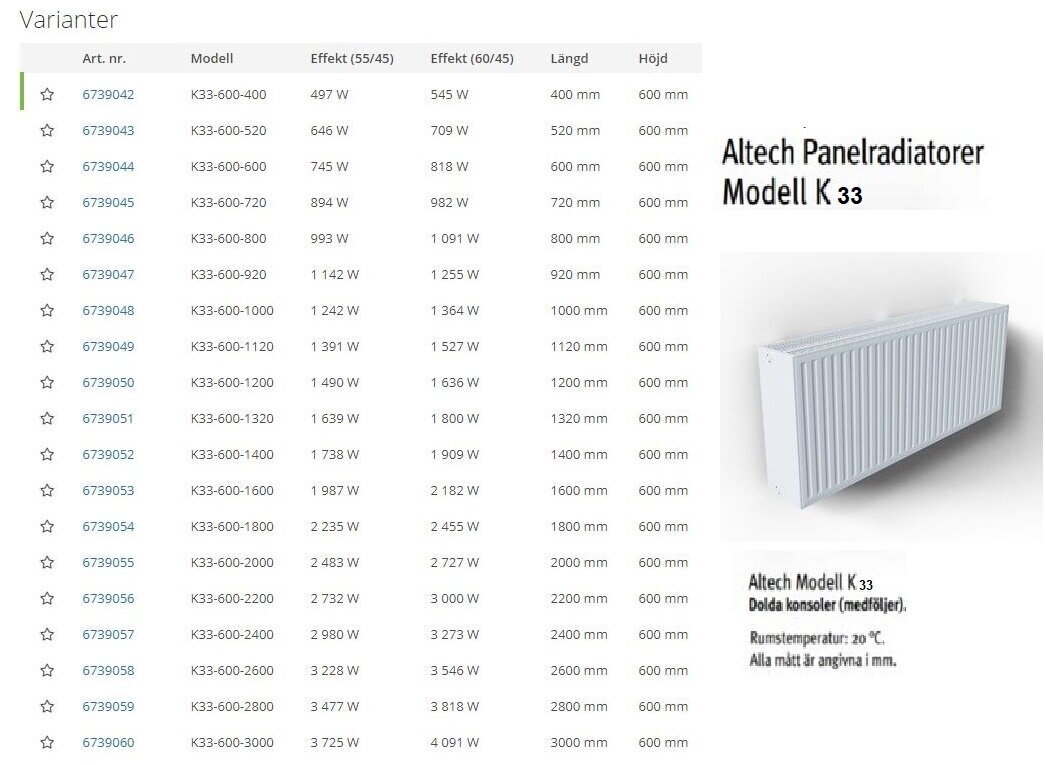 Radiaatori ALTECH K33 600-2000 külgühendus hind ja info | Keskkütteradiaatorid, konvektorid | kaup24.ee