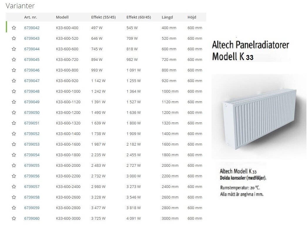 Radiaatori ALTECH K33 400-2000 külgühendus hind ja info | Keskkütteradiaatorid, konvektorid | kaup24.ee