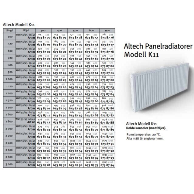 Radiaatori ALTECH K11 300-520 külgühendus hind ja info | Keskkütteradiaatorid, konvektorid | kaup24.ee