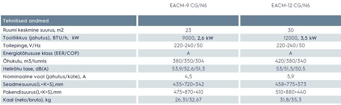 Mobiilne konditsioneer Mango EACM-12CG/N6 - 3,5kW - 35m2 hind ja info | Õhksoojuspumbad, konditsioneerid | kaup24.ee