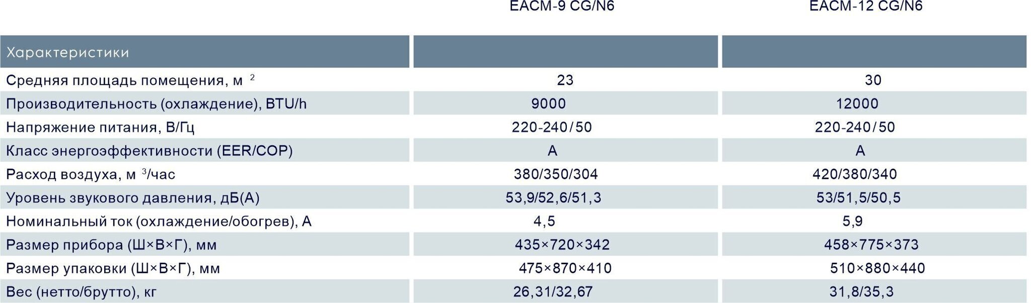 Mobiilne konditsioneer Mango EACM-09CG/N6 - 2,6kW цена и информация | Õhksoojuspumbad, konditsioneerid | kaup24.ee