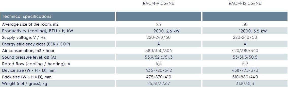 Mobiilne konditsioneer Mango EACM-09CG/N6 - 2,6kW цена и информация | Õhksoojuspumbad, konditsioneerid | kaup24.ee