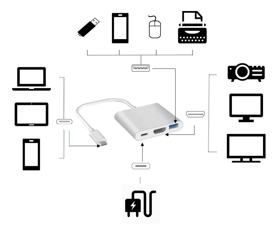 Zenwire HUB USB-C (5CFB-4386C) hind ja info | USB jagajad, adapterid | kaup24.ee