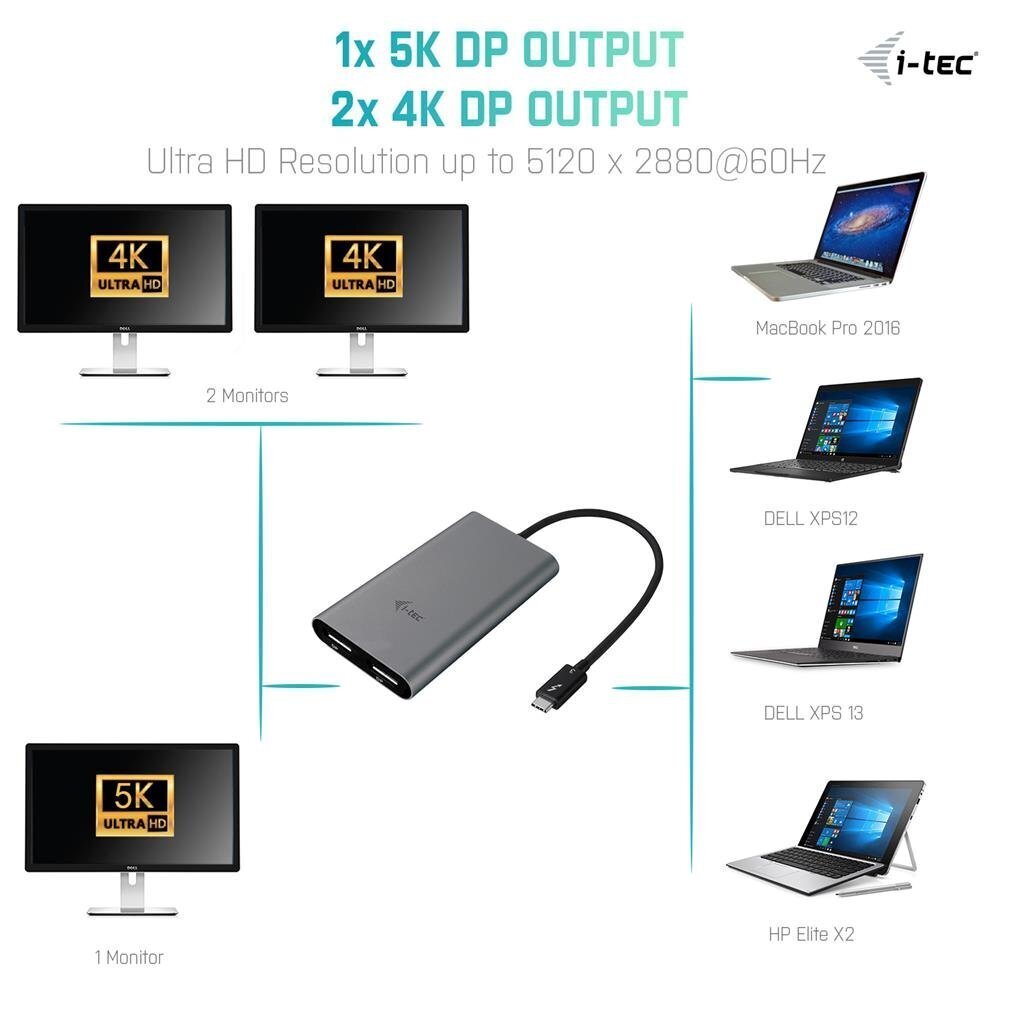 Adapter iTC TB3DUAL4KDP цена и информация | USB jagajad, adapterid | kaup24.ee