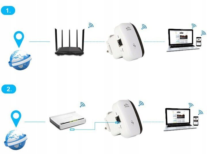 WIFI signaali võimendaja hind ja info | Signaalivõimendid (Range Extender) | kaup24.ee