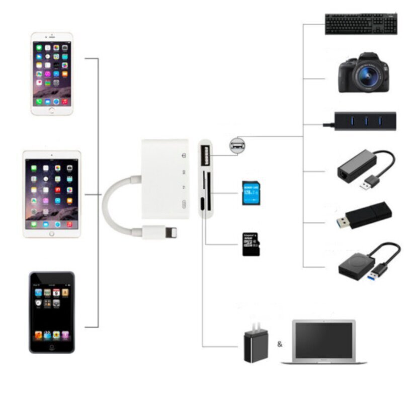 Adapter kaardilugeja Lightning micro SD USB iPhone цена и информация | USB jagajad, adapterid | kaup24.ee