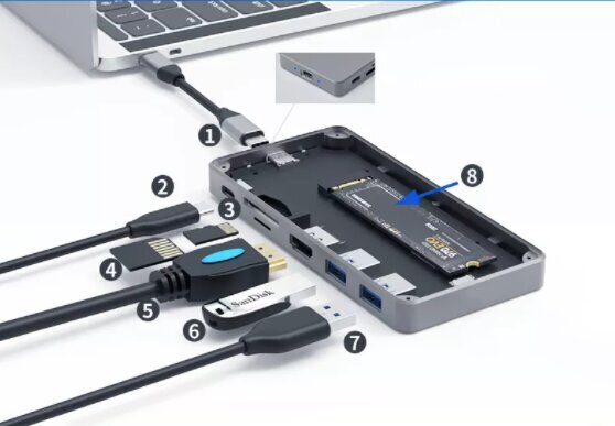 Adapter Hub Usb-C SSD korpus M2 8 in 1 HDMI 4K SD USB 3.0 PD M.2 Zenwire hind ja info | USB jagajad, adapterid | kaup24.ee