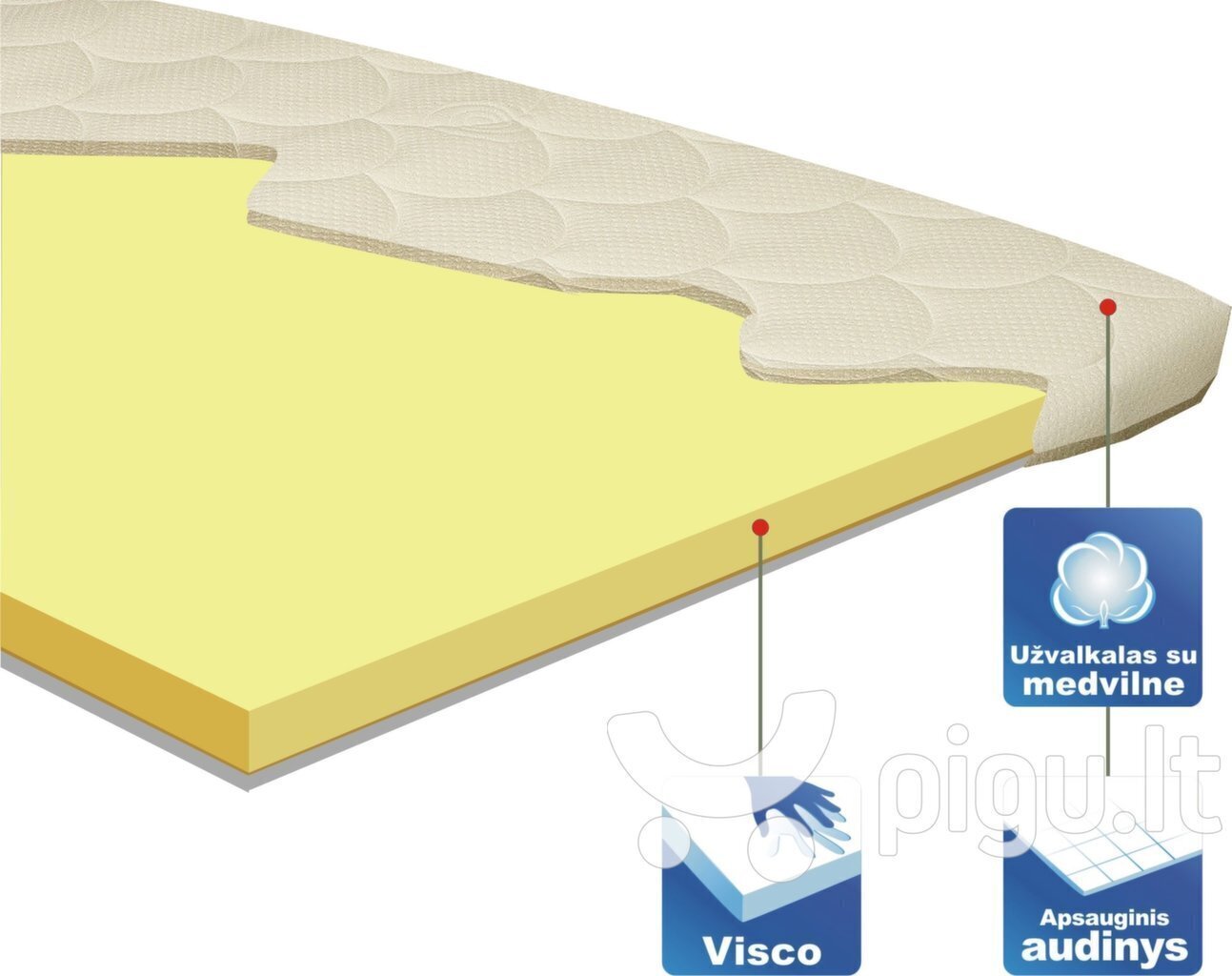 Viskoelastne madrats Rasa Memory, 180x200 hind ja info | Kattemadratsid | kaup24.ee