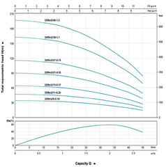 Погружной насос для откачки воды из скважин LEO 3XRM2/15-0.37 цена и информация | Насосы для чистой воды | kaup24.ee