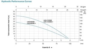 Sisseehitatud elektroonilise juhtimisega sukelpump LEO LKS900SE цена и информация | Насосы для чистой воды | kaup24.ee