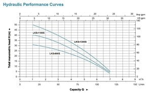 Puhta vee sukelpump LEO LKS900S цена и информация | Насосы для чистой воды | kaup24.ee