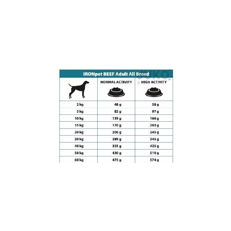 Kuivtoit koertele Ironpet Beef Adult All Breed proteiinisööt täiskasvanud koertele, 12 kg цена и информация | Kuivtoit koertele | kaup24.ee