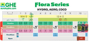 Flora Micro Soft Water Terra Aquatica, 1 L hind ja info | Vedelväetised | kaup24.ee