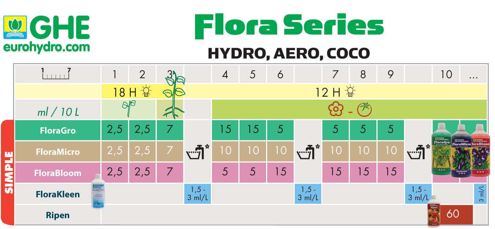 Flora Micro Soft Water Terra Aquatica, 1 L hind ja info | Vedelväetised | kaup24.ee