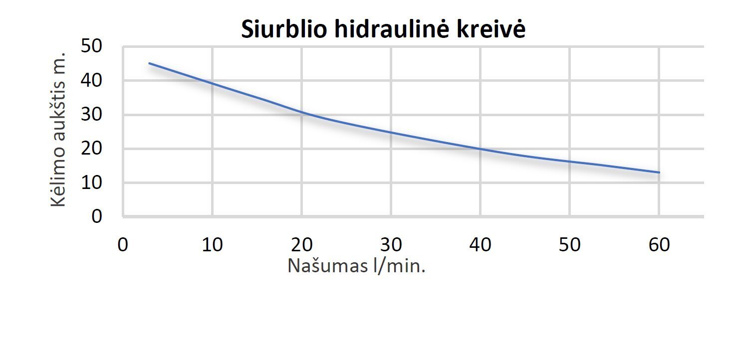 Automaatne veevarustussüsteem VJ10A-24 LB-H hind ja info | Puhta vee pumbad | kaup24.ee