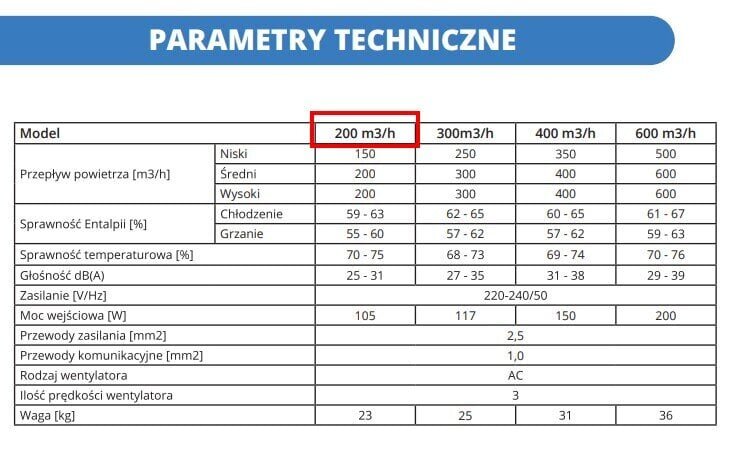 Õhurekuperaator Weber REQ Standard 200 цена и информация | Õhksoojuspumbad, konditsioneerid | kaup24.ee