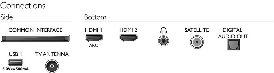 Philips 32PHS5507/12 hind ja info | Telerid | kaup24.ee