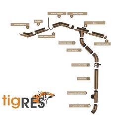 Terasest Vihmaveerenn Tigres Punane, 3m (125mm) hind ja info | Vihmaveesüsteemid | kaup24.ee