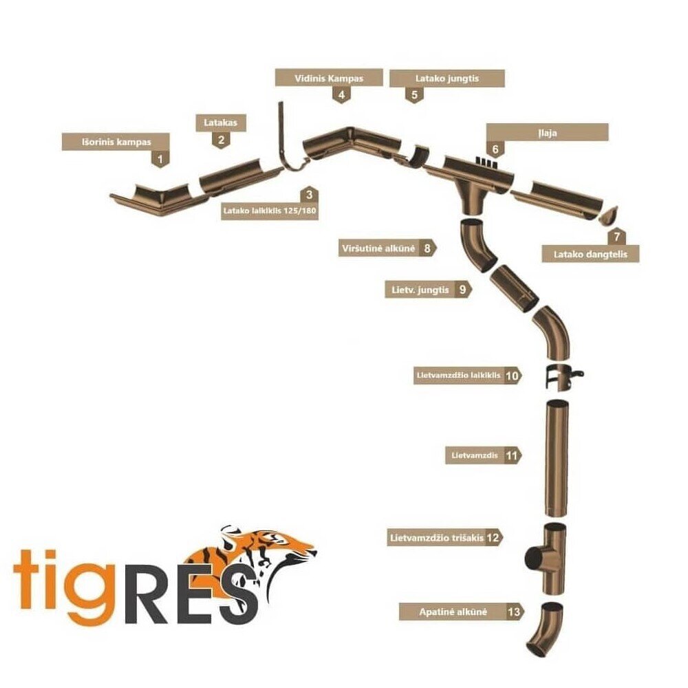 Terasest Renniots Tigres, Tumepruun (125mm) hind ja info | Vihmaveesüsteemid | kaup24.ee
