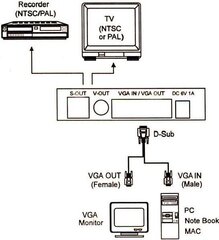Адаптер AV Lindy Composite Video - S-Video - D-Sub (VGA) (32566) цена и информация | Адаптер Aten Video Splitter 2 port 450MHz | kaup24.ee