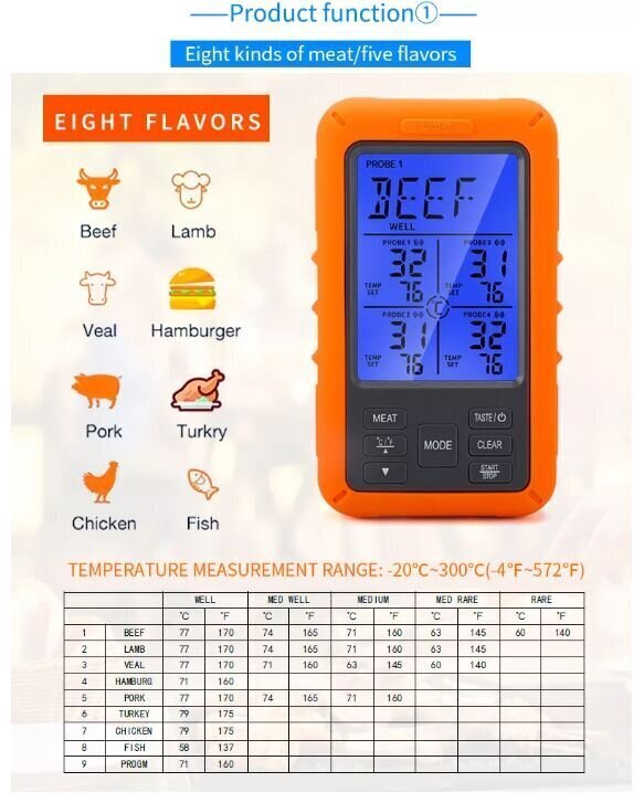 Veekindel traadita puuteekraaniga köögi / lihatermomeeter grillimiseks koos 4 sondiga цена и информация | Grillitarvikud ja grillnõud | kaup24.ee
